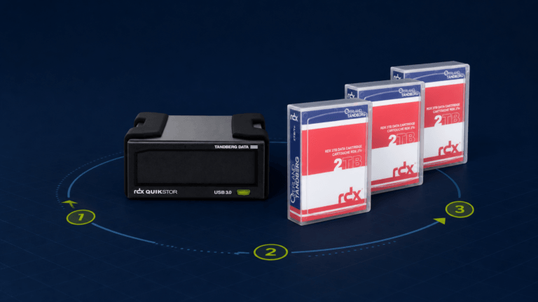Lecteur RDX QuikStor et trois cartouches RDX organisés en rotation de sauvegarde offline